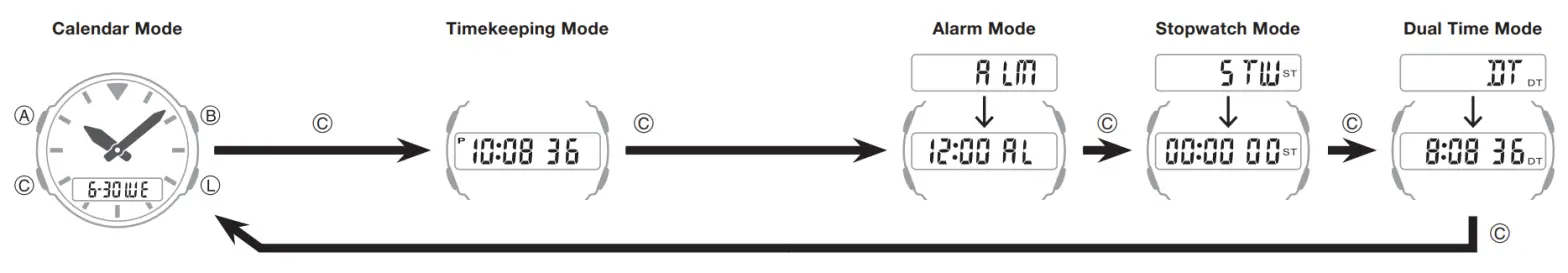 CASIO Watch CASIO 5416 - fig3