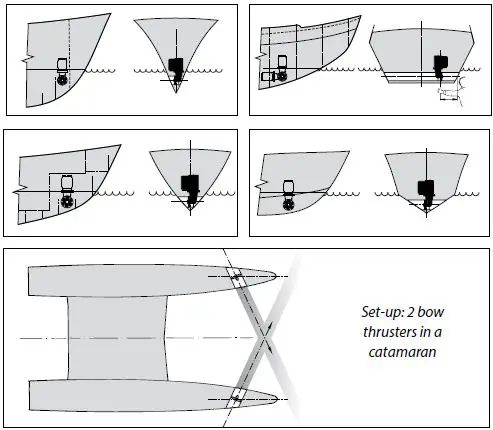 vetus-BOWA0651-Bow-Pro-A-Series-Thrusters-fig- (1)