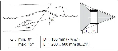 vetus-BOWA0651-Bow-Pro-A-Series-Thrusters-fig- (12)