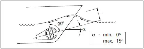 vetus-BOWA0651-Bow-Pro-A-Series-Thrusters-fig- (17)