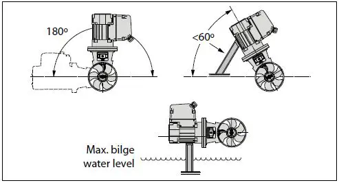 vetus-BOWA0651-Bow-Pro-A-Series-Thrusters-fig- (9)