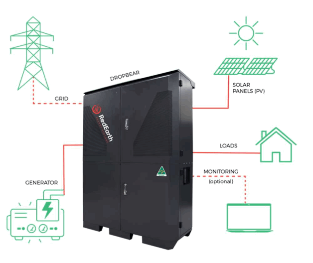 RedEarth DropBear Home Battery System - fig 1