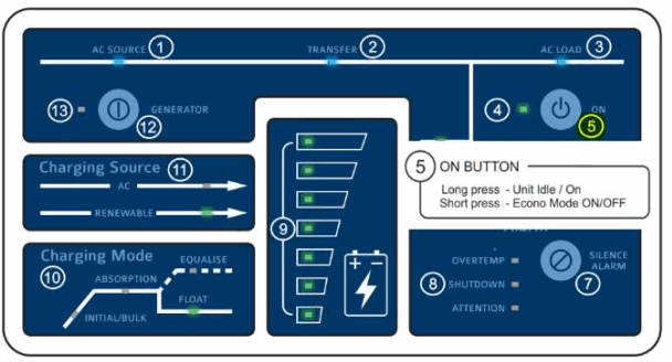 RedEarth DropBear Home Battery System - fig 15