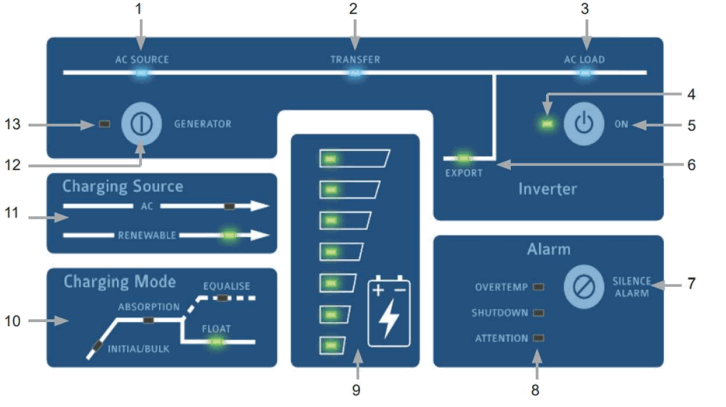 RedEarth DropBear Home Battery System - fig 20