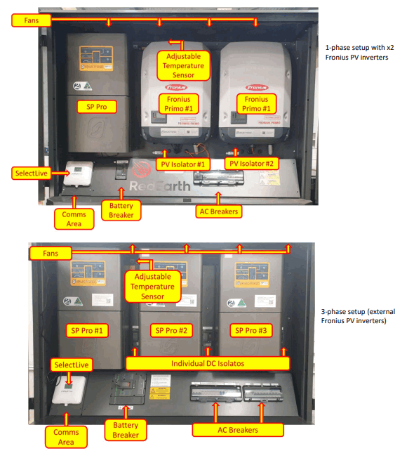 RedEarth DropBear Home Battery System - fig 6