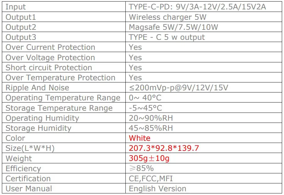 CE LINK WPC20-3TCNA Wireless Charger User Manual - SPECIFICATIONS