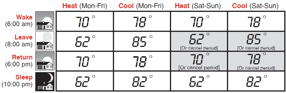 Honeywell-RTH8500-Touchscreen-Programmable-Thermostat-FIG-8