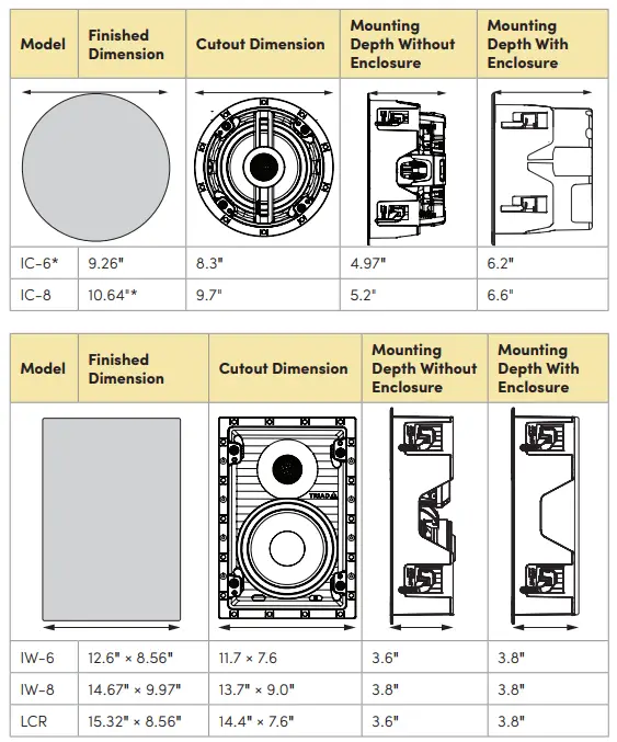 TRIAD-PDX-Series-Architectural-Speakers-fig-2