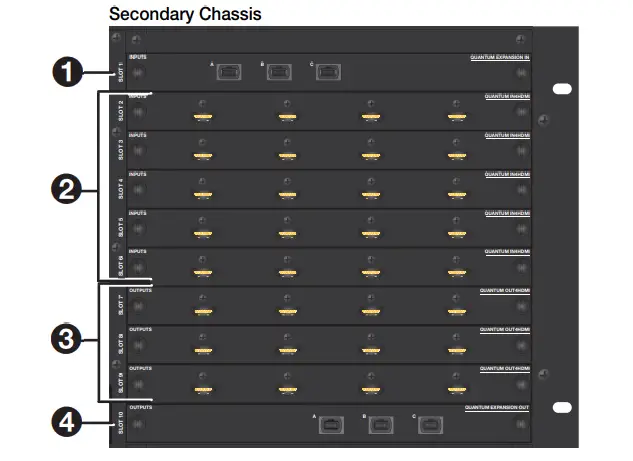 Extron Quantum Ultra Expansion System - Secondary Chassis