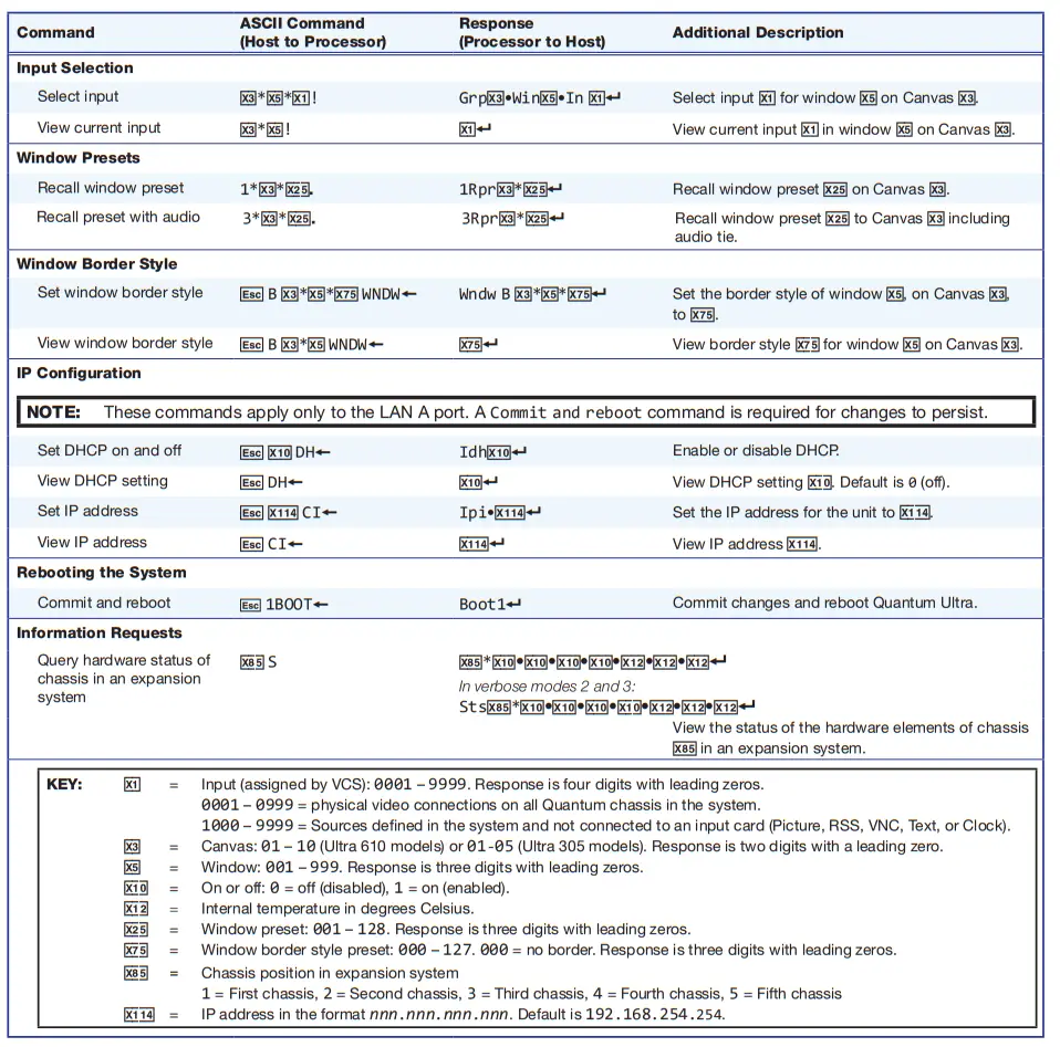 Extron Quantum Ultra Expansion System - errors
