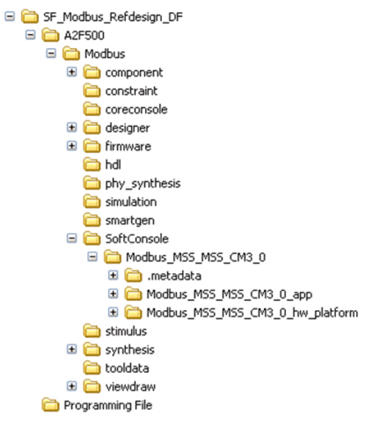 Microsemi SmartFusion Modbus Reference Design - Reference Design