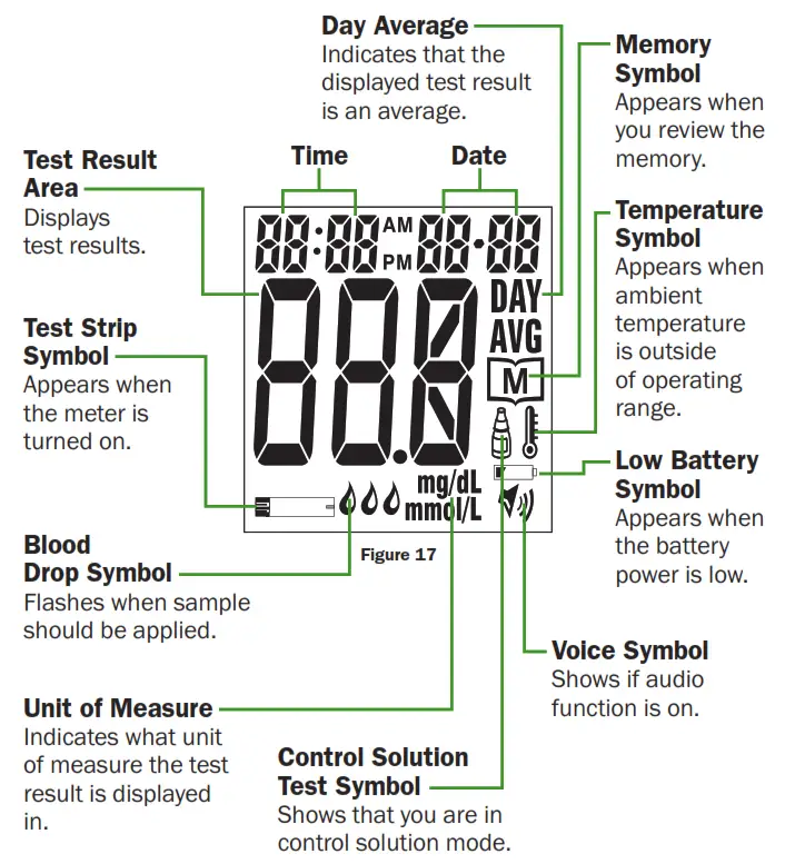PRODIGY AutoCode Blood Glucose Meter - Meter Display