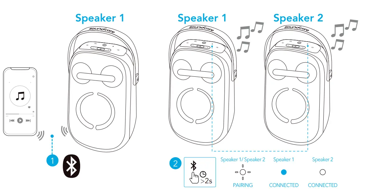 soundcore-Rave-Neo-2-Portable-Bluetooth-Party-Speaker-fig-1 (13)