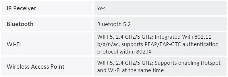dahua-DHI-LPH65-65-75-Inch-Smart-Interactive-Whiteboard-FIG-2
