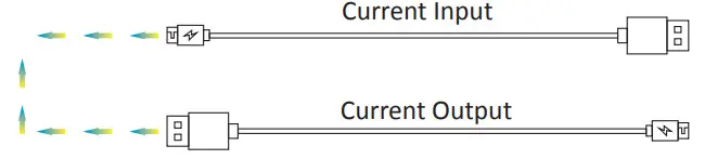 pTron Tango True Wireless Twins- Charging