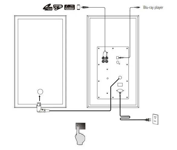 EDIFIER R2850DB 150W Multimedia Active Speaker -Connection