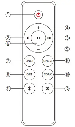EDIFIER R2850DB 150W Multimedia Active Speaker -Remote control