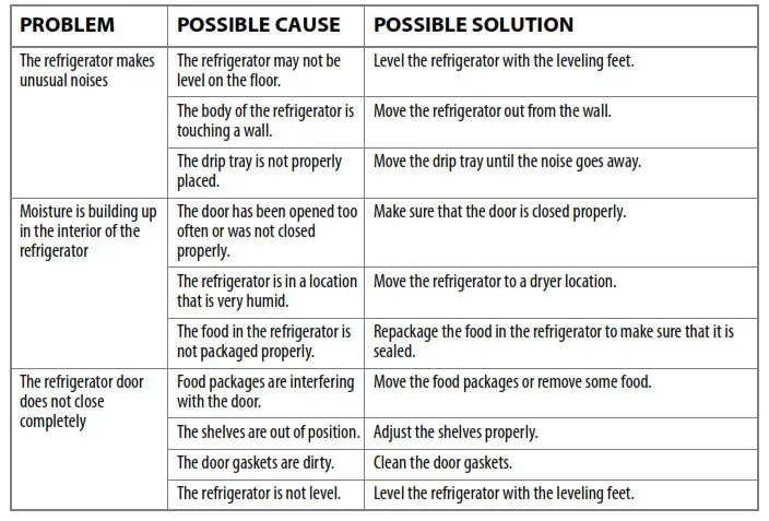 NS-CF26WH6 2.6 Cubic Foot Compact Refrigerator - Troubleshooting 1