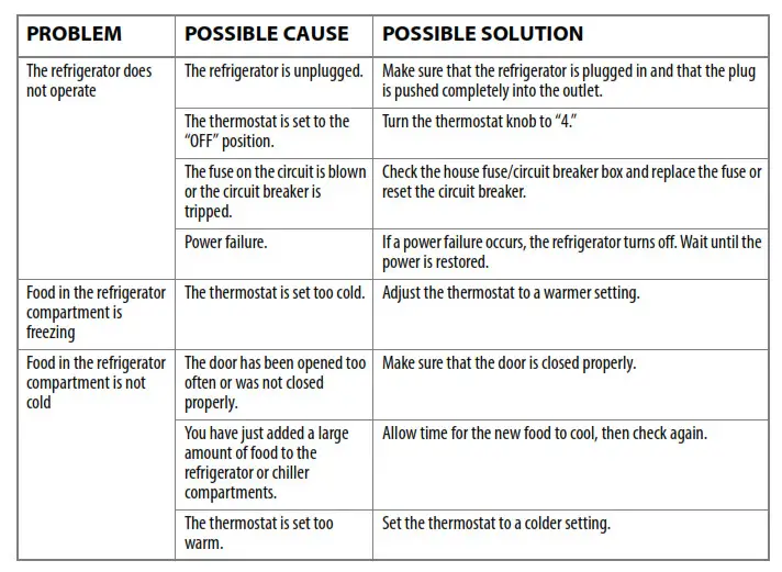NS-CF26WH6 2.6 Cubic Foot Compact Refrigerator - Troubleshooting