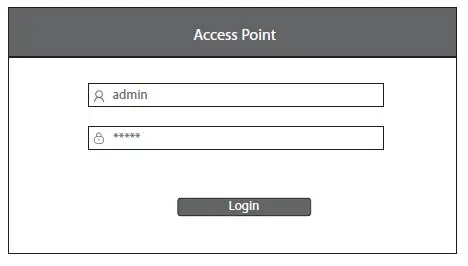 FS AP-W6T3267C AP Series Enterprise WiFi 6 Access Point fig27
