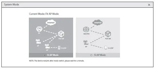 FS AP-W6T3267C AP Series Enterprise WiFi 6 Access Point fig28