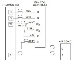 FIG 10 Wiring Layout Air Conditioning Unit