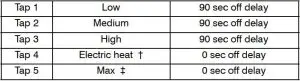 FIG 16 Minimum CFM and Motor Speed Selection