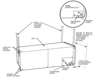 FIG 2 Slope Coil Unit in Horizontal Left Application