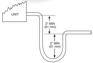 FIG 20 Recommended Condensate Trap
