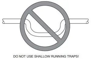 FIG 22 DO NOT USE SHALLOW RUNNING TRAPS