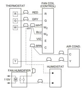 FIG 23 Wiring Layout of Humidifier to Fan Coil With Electric Heat