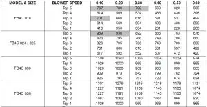 FIG 24 AIRFLOW PERFORMANCE TABLES