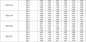 FIG 25 AIRFLOW PERFORMANCE TABLES