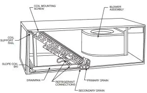 FIG 5 Conversion for Horizontal Right Applications