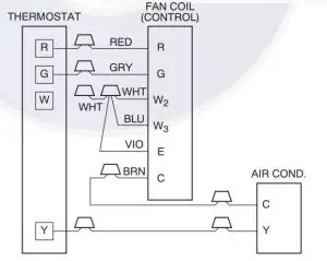 FIG 9 Wiring Layout Air Conditioning Unit