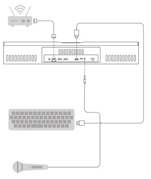 ROMTOK CN1000 Video Conferencing Bar - connecting