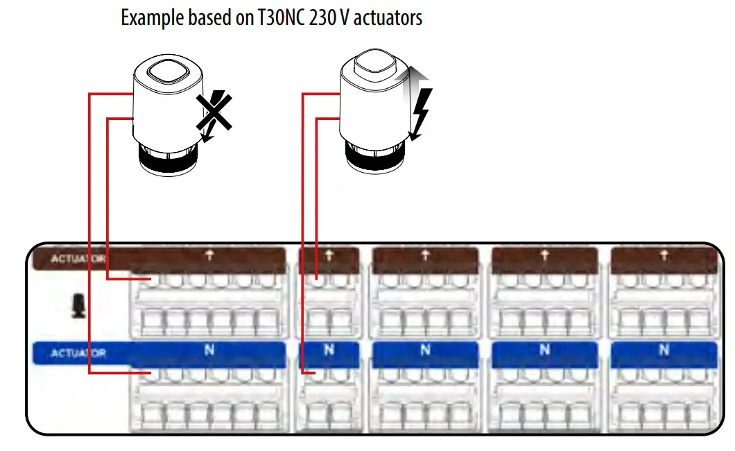 SALUS CB500X Control Box Extension for 5Zone UFH - Actuators connection
