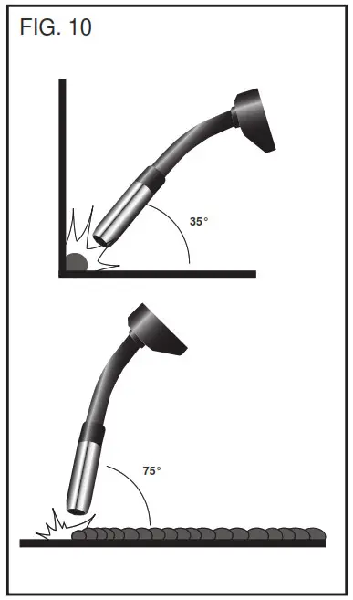 DRAPER 71091 230V Gas and Gasless Mig Welders - FIG. 10