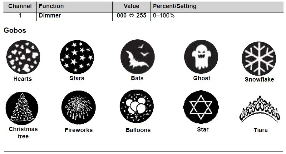 CHAUVET DJ Gobo Zoom 2 High-Powered Custom Gobo Projector 5