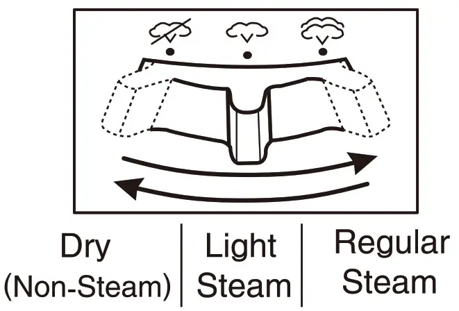 Panasonic NI QL1000 Cordless Steam Iron- Strem Iron
