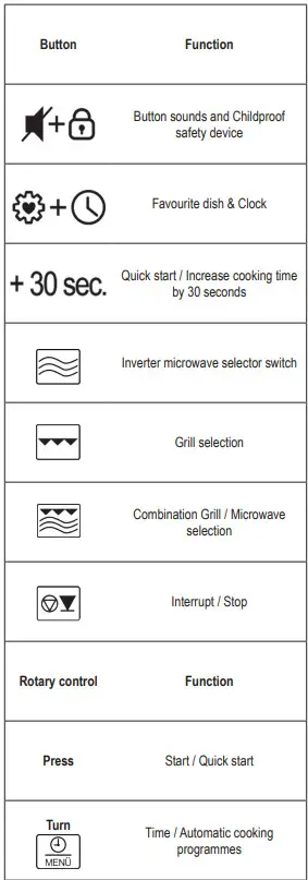 SEVERIN MW 7760 Microwave Oven - Button Function