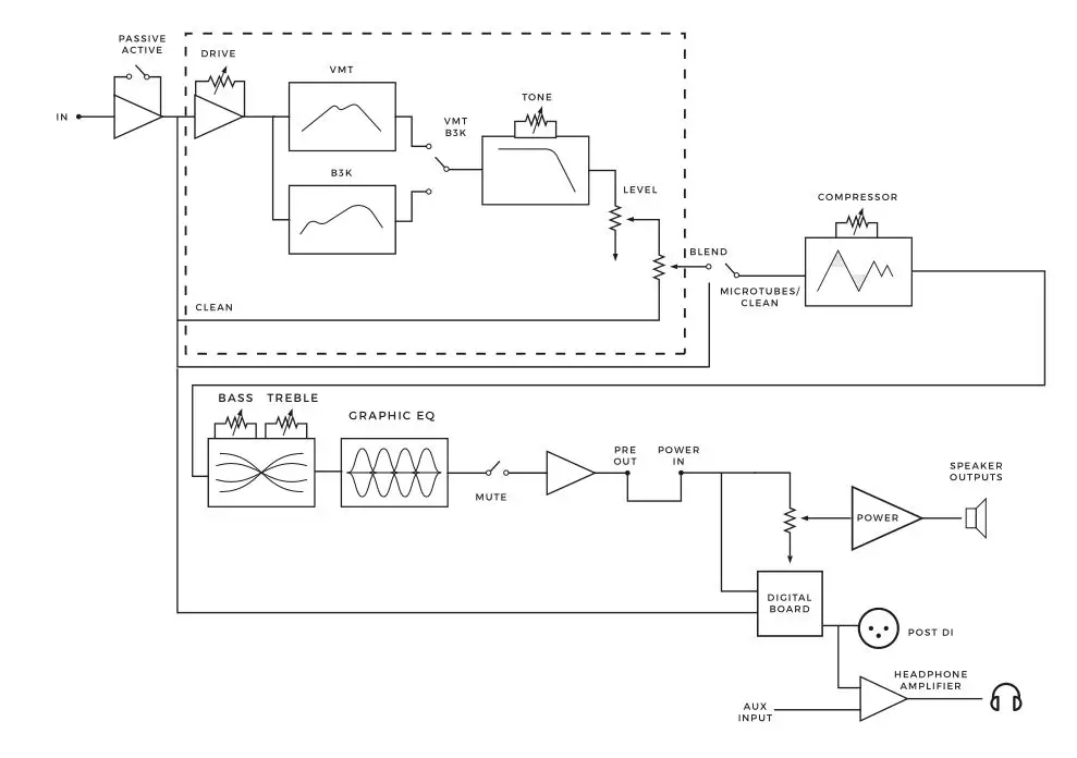 Darkglass Electronics M500v2 Bass Amplifier - BLOCK DIAGRAM