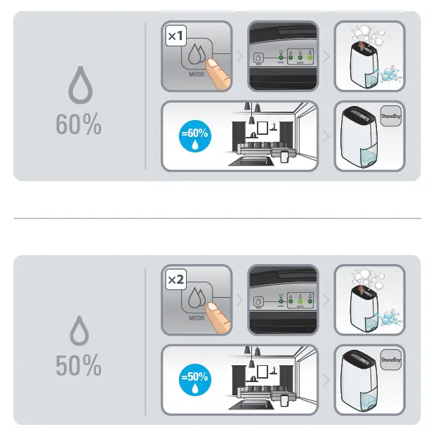 DAM DH422X Dehumidifier FIG 4