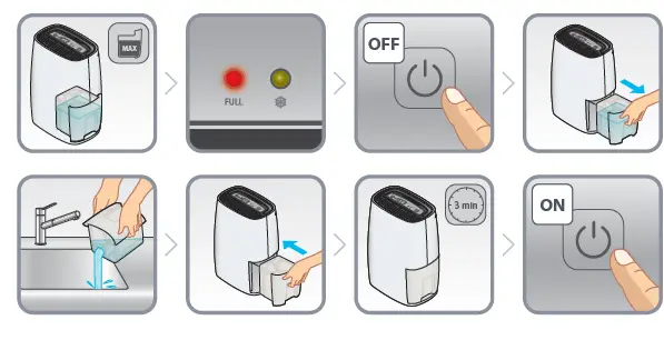 DAM DH422X Dehumidifier FIG 6