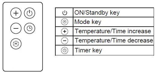 PELONIS HO-0280 Digital Oil-Filled Radiator Heater fig 3