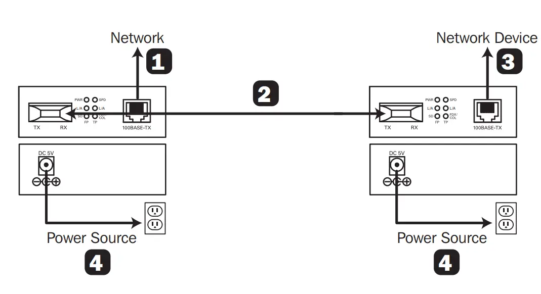 TRIPP LITE N784 001 SC MM 10 100 Media Converters - fig