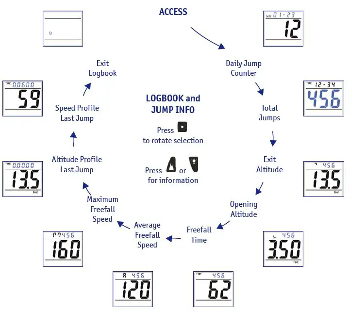 LB ALTIMETERS ALFA-Q Altimeter fig 4