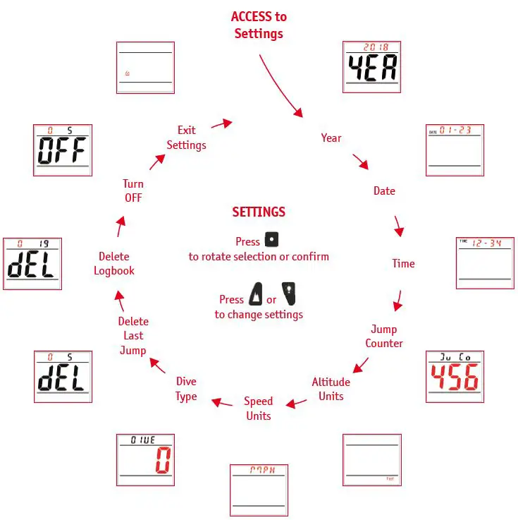 LB ALTIMETERS ALFA-Q Altimeter fig 5