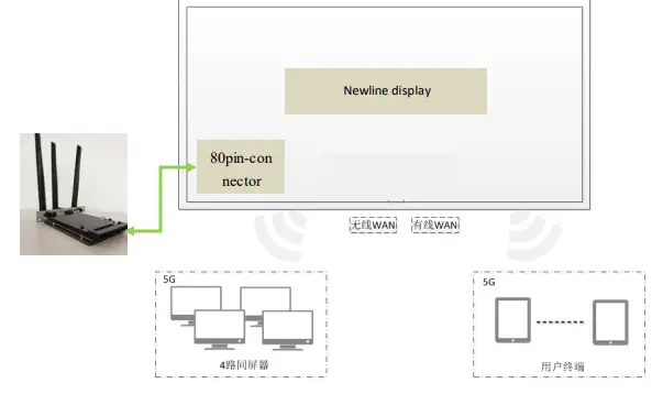 Shenzhen Hitevision Technology AZ820-HN WLAN-fig3