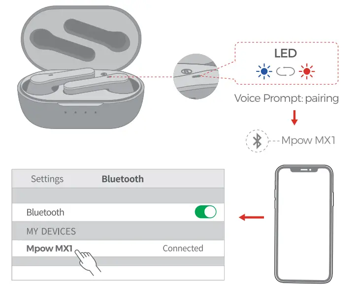 MPOW BH480A MX1 True Wireless Earbuds - fig 2